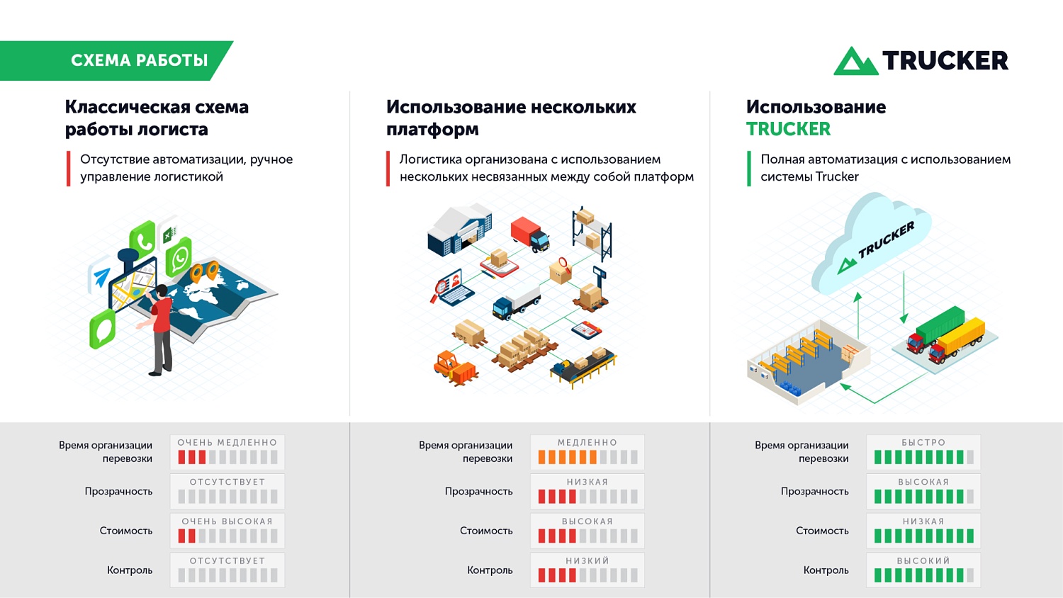 Презентация для IT-компании Trucker