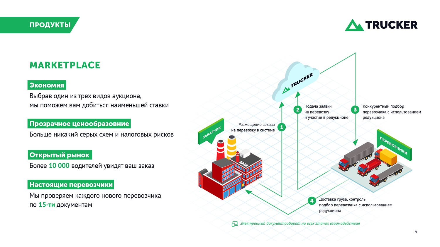 Презентация для IT-компании Trucker